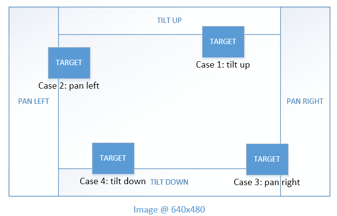 Cmpe244 S16 Skynet boundaries.png