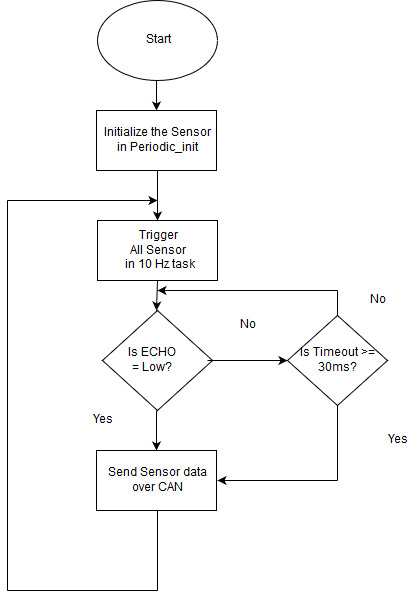 Software Design