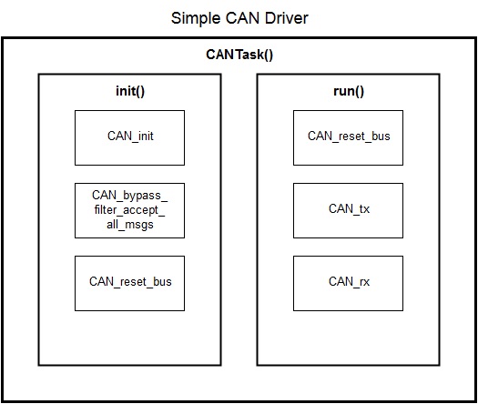 CMPE146 F16 S1 CANDriver.jpg