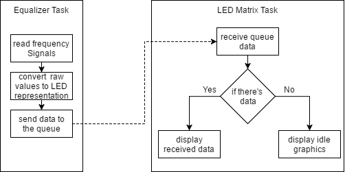 CMPE244 S17 TZFORCE software diagram.png