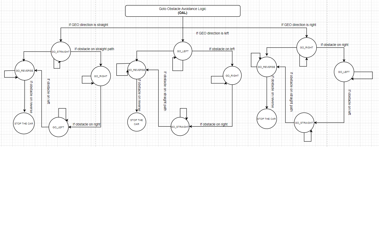 Obstacle avoidance fsm2.png