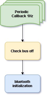 Bridge Controller Periodic 1Hz.jpg