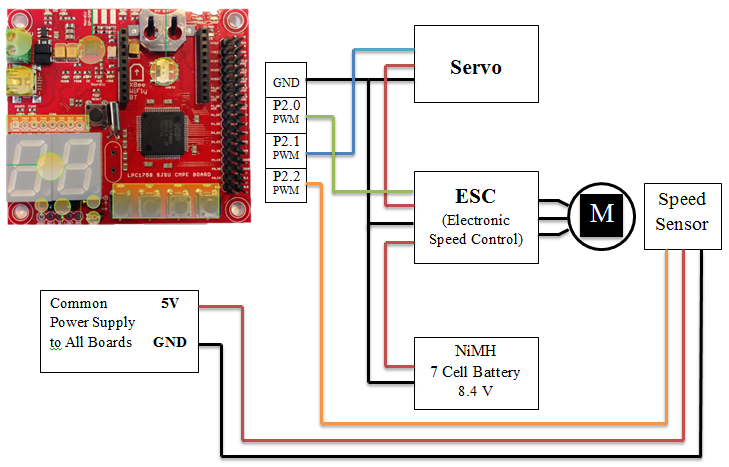 CmpE243 F14 T3 PinConnection.png