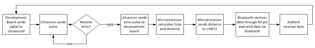 CmpE146 S13 T3 flowchart.jpg