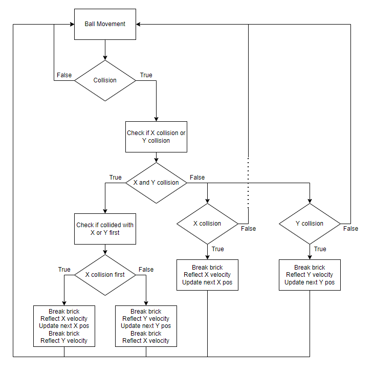 VGA Collision Logic Flowchart.PNG