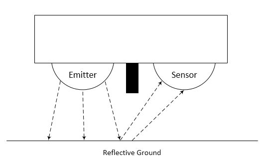 IR Reflective