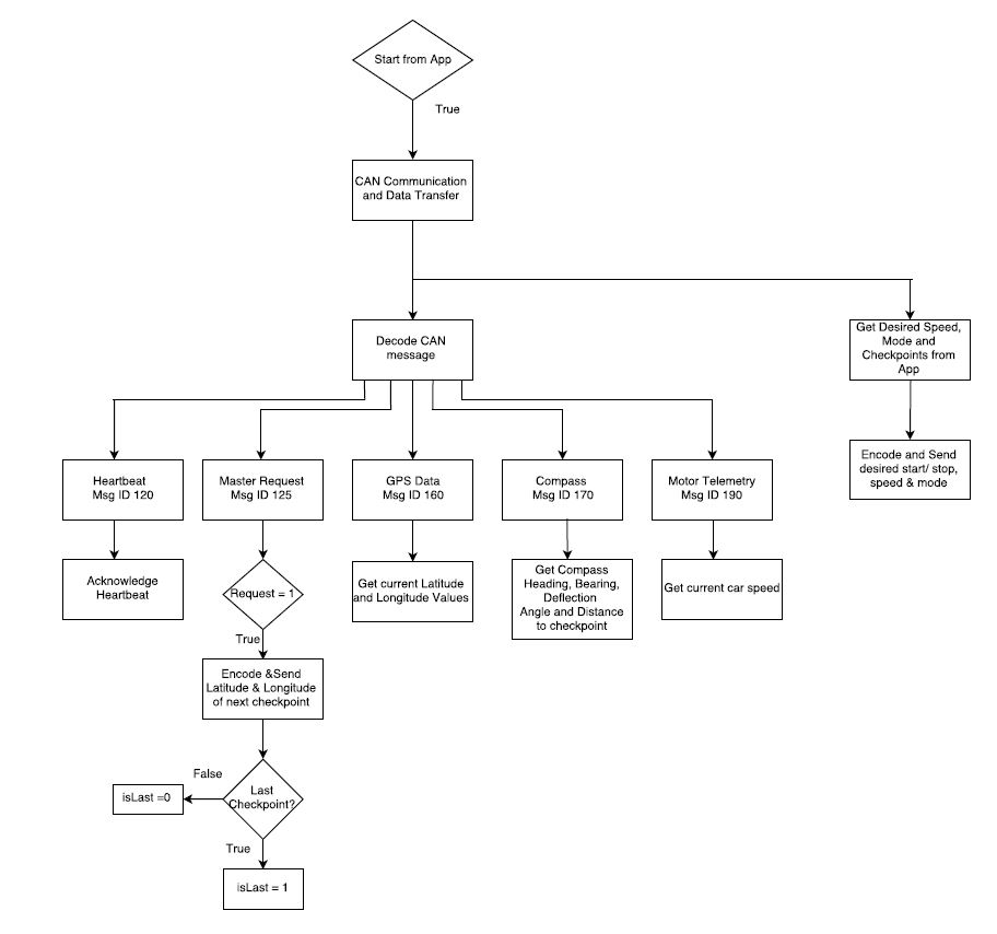 1Hz Task Flowchart.JPG