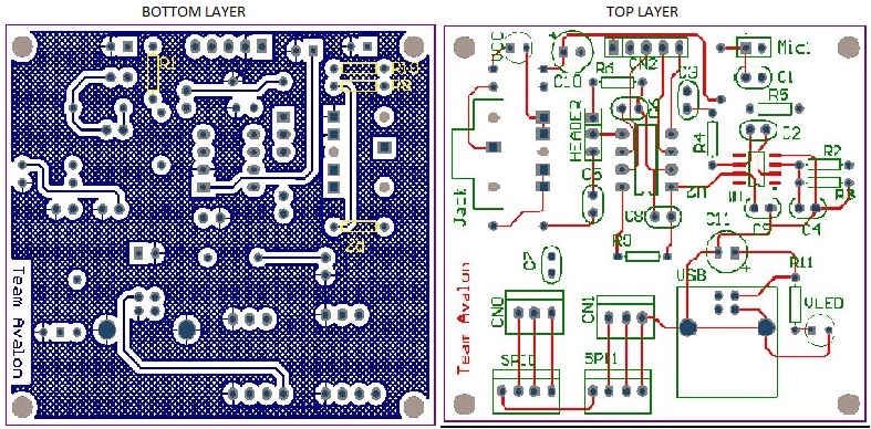 PCB