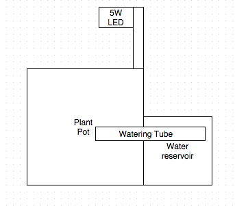 CMPE146 F14 PlantControl Base.png