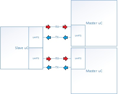 CmpE146 S14 NFCLocker UART.jpg