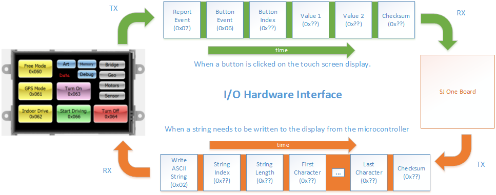 F14 243 Undergrad io hardware interface.png