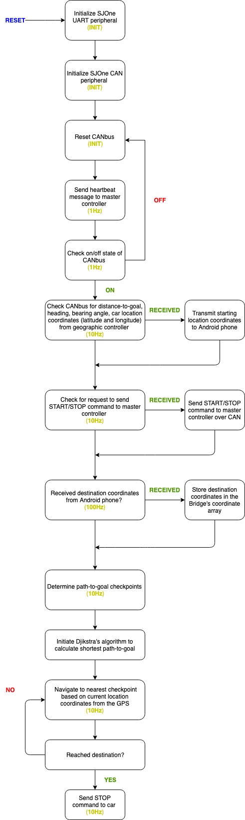 RUN DBC Bridge Software Flowchart 2.jpg