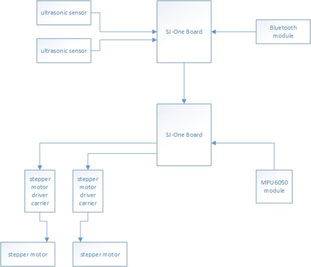 S15 146 G8 topLevelSchematic.jpg