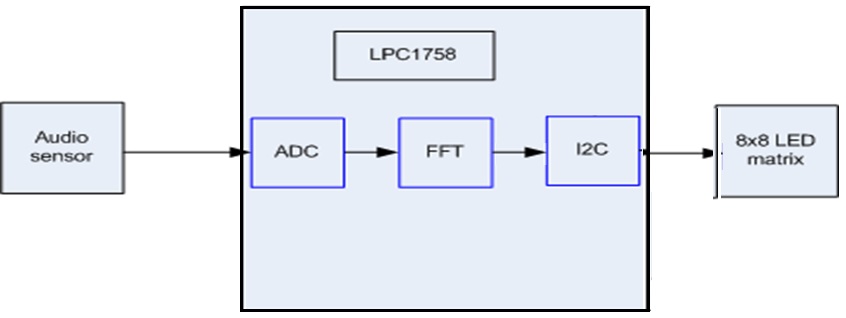 Audio visualizer block diagram 3.jpg