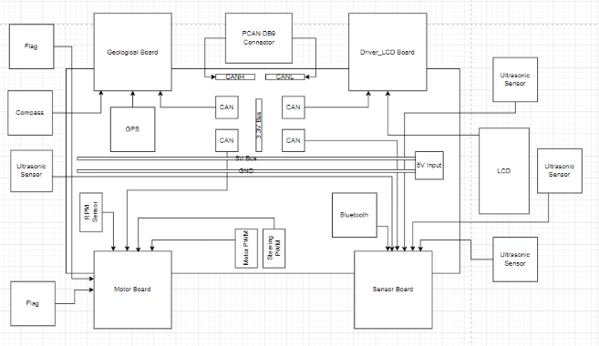 Board Layout Diagram.png