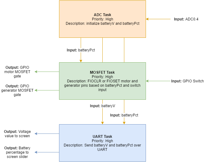 CmpE146 F16 T11 TaskOverview.png