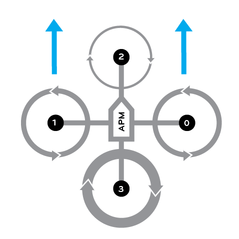 Cmpe240 f13 quadcopter foward.png