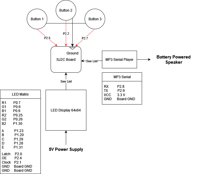 Hardware block diagram