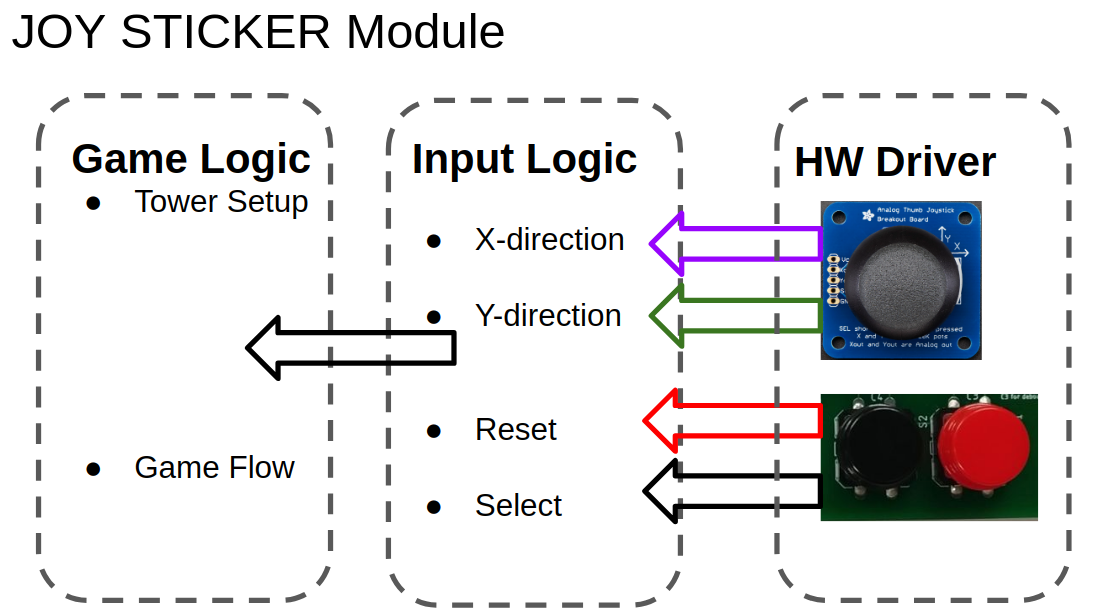 JOYSTICKERMODULE.png