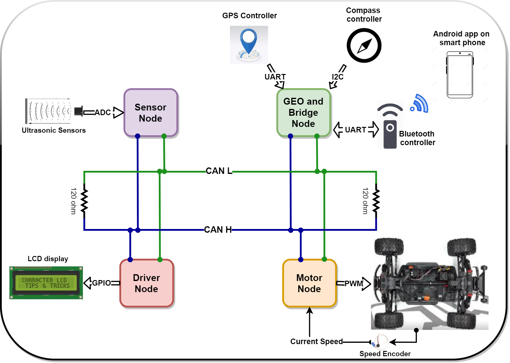 System design roadster.png