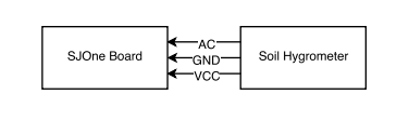 CMPE146 F15 PlantControl SoilSensor.png