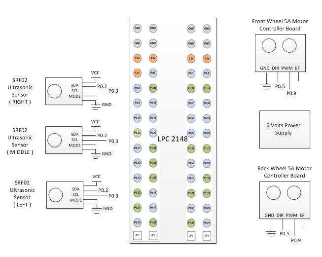 Figure 2: Design Schematic