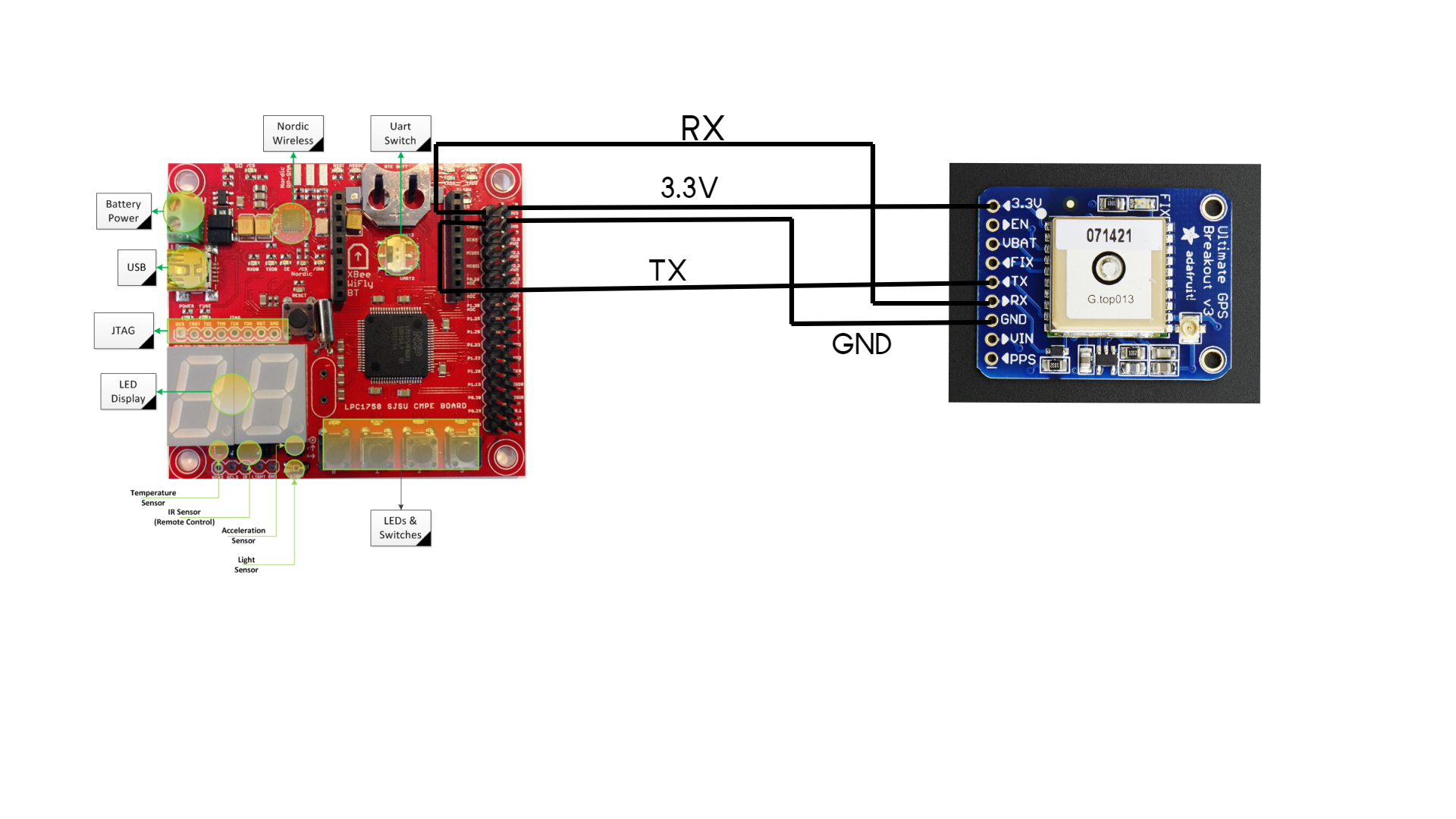 GPS module hardware interface.png