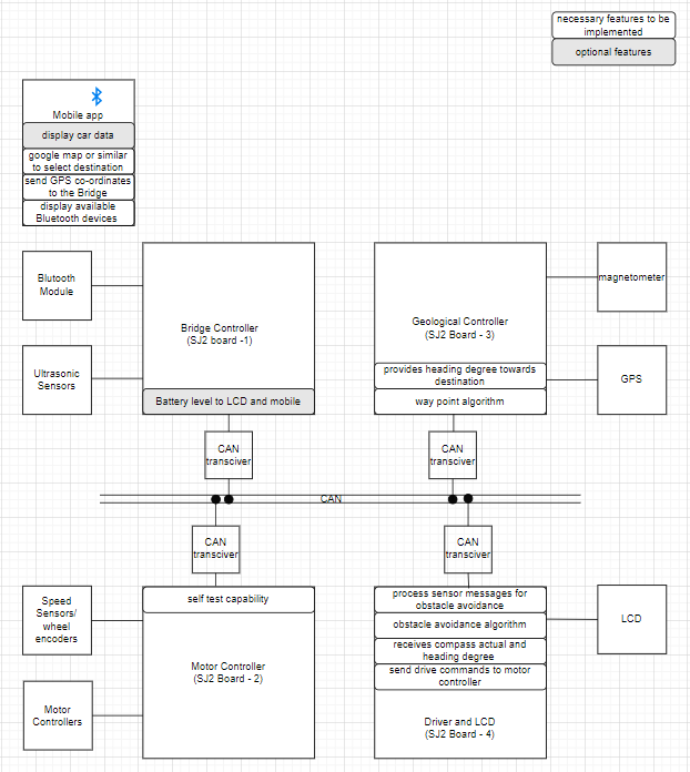 MehSla S23 Block Diagram.png