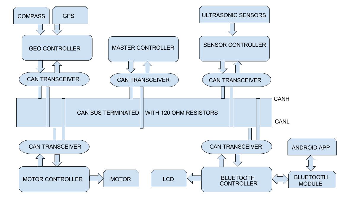 CmpE243 F17 SystemBlockDiagram.jpg