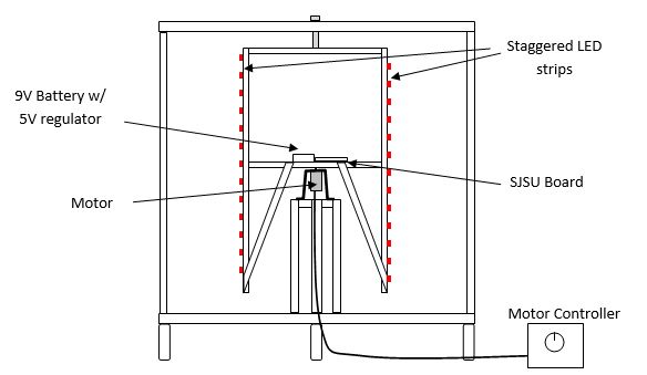 CMPE240 F13 POV4 MechanicalDiagram.jpg