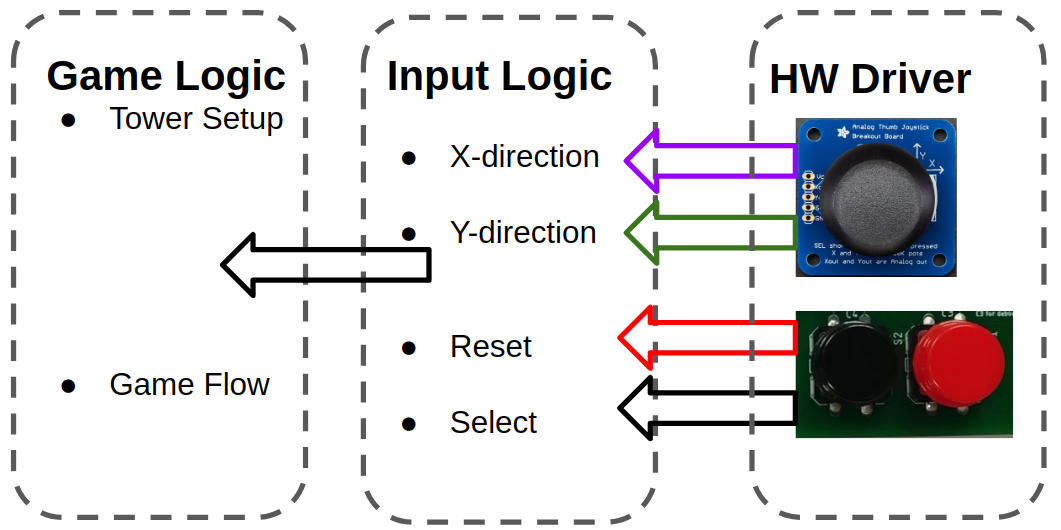 Joystickermodule.png