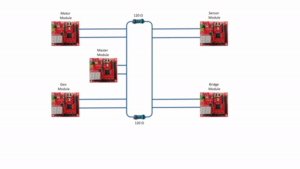 System workflow