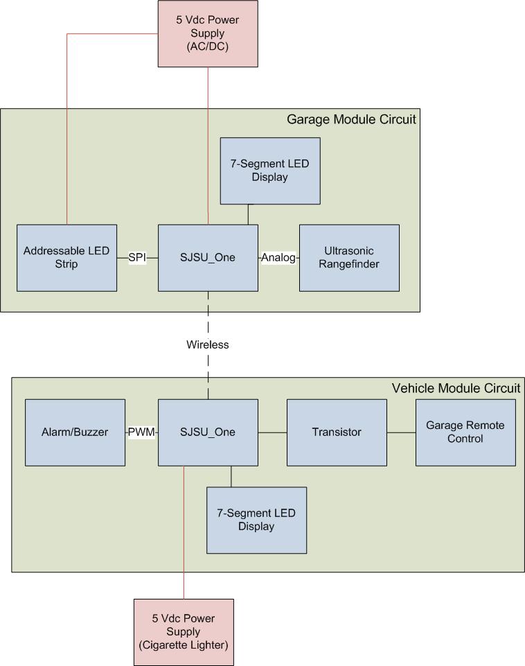 GarageParkingAssistant BlockDiag Nov5.jpg