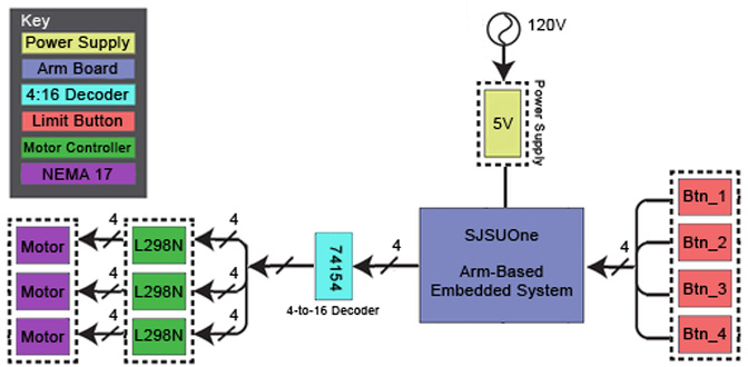 CmpE146 S13 T1 SystemDiagram.jpg