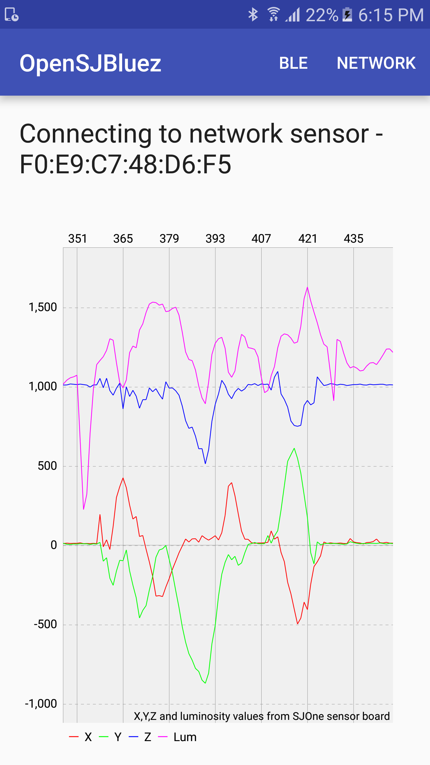 Streaming sensor data over the network