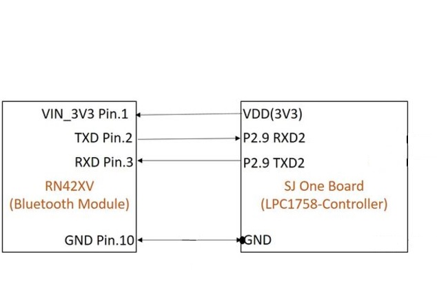 CmpE244 S17 cambot Connections Bluetooth Module.jpg