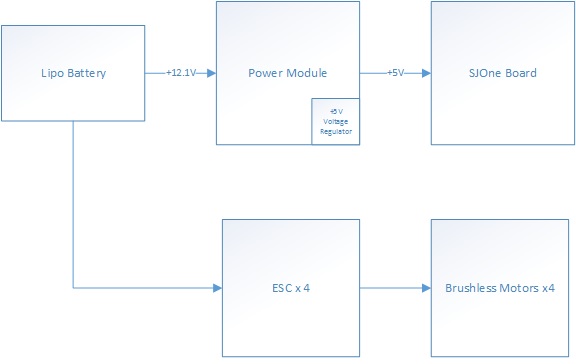 CmpE244 S14 Divine WINd Power Module.jpg