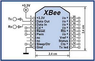 Pinout xbee.jpg