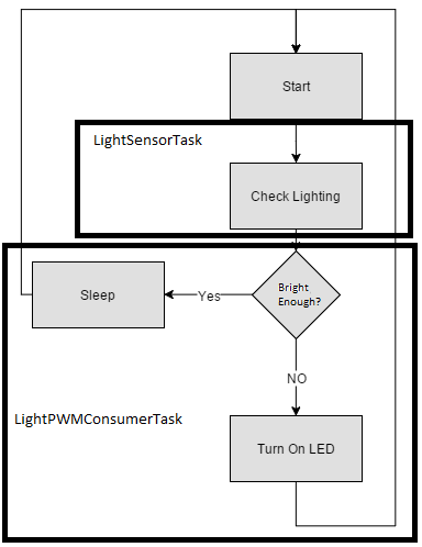 CMPE146 F15 PlantControl Software2.png