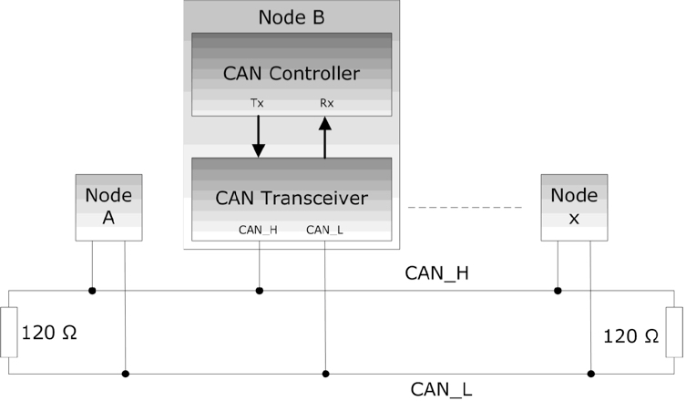 CMPE 243 S19 LF CAN HW.png