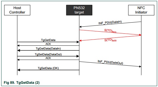 CmpE146 S14 NFCLocker GetData.jpg