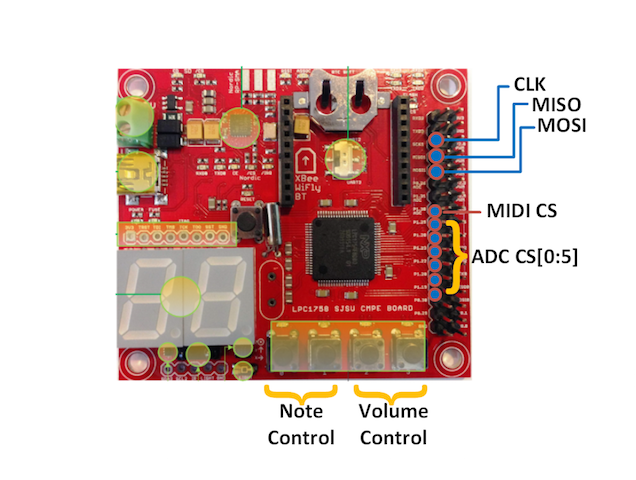 CMPE146 F15 ElectricPaino SJOneBoard.png