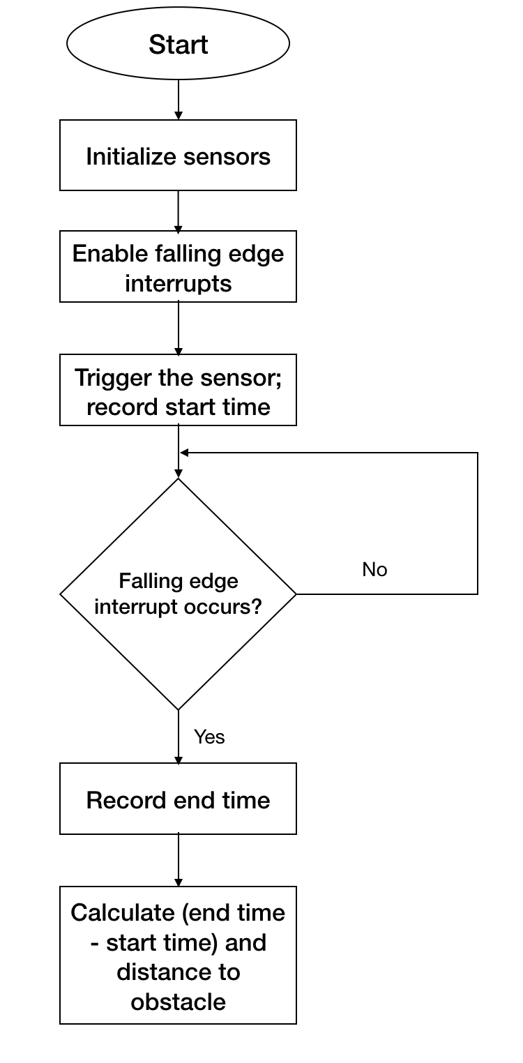 243 imp flowchart.png