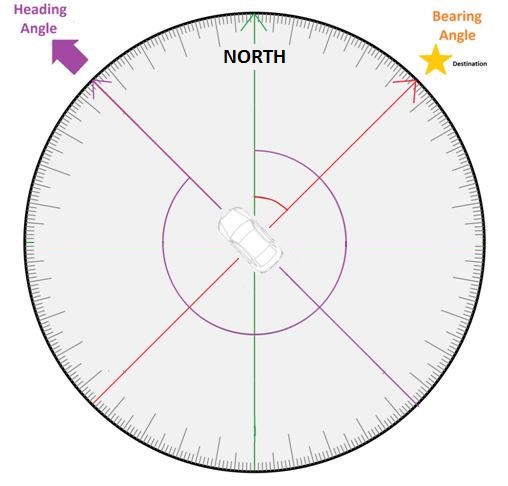 Geo Module