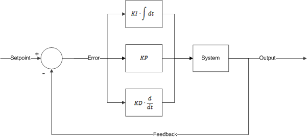 s400px