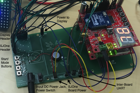 CmpE244 S18 Cumulonimbus AnnotatedPCB.PNG