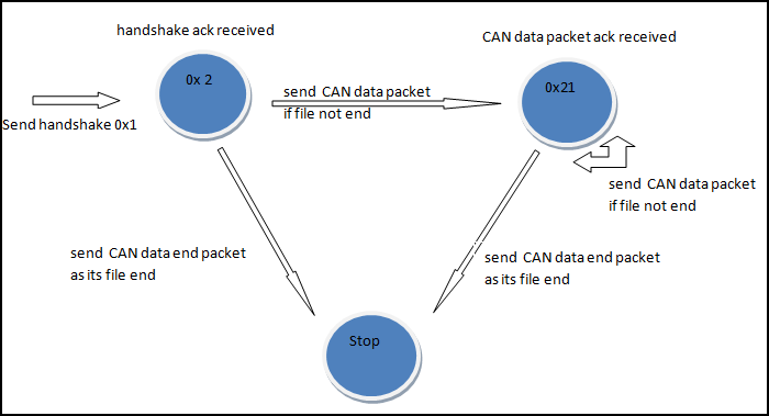 CmpeE244 S14 T7 MasterStateDiagram.png