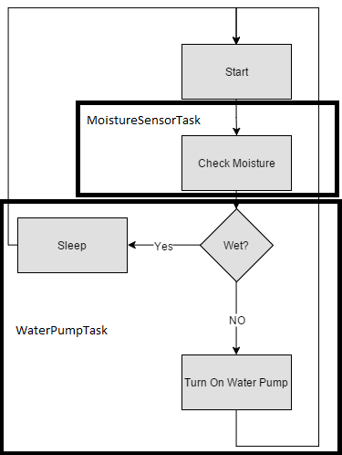 CMPE146 F15 PlantControl Software1.png