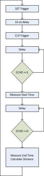 S15 146 G8 sensor logic diagram.jpeg