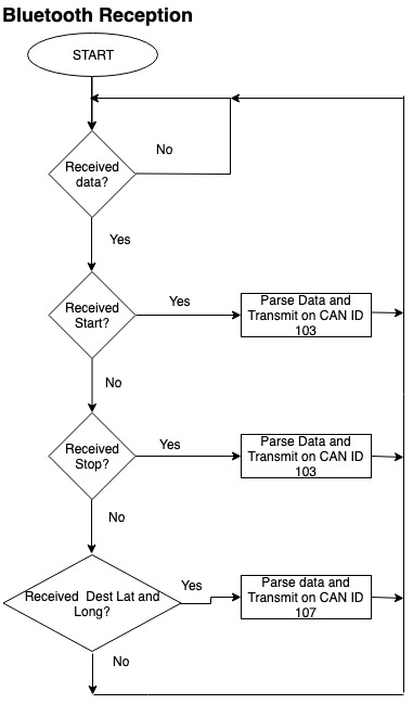 Flowchart-reception-1.jpeg